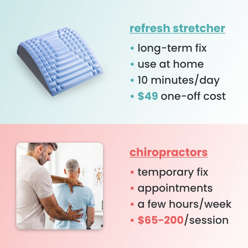 Refresh - Neck & Back Stretcher